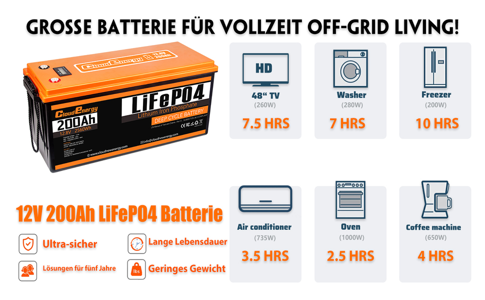 Акумулятор LiFePO4 Cloudenergy 12,8 В 300 Ач, 100 А BMS, 6000 циклів, 10 років, для автономної мережі, дому, автофургону