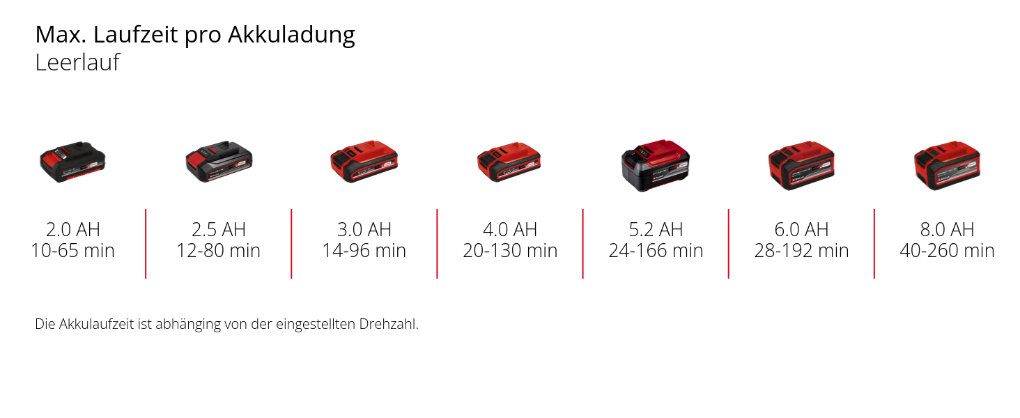 Einhell GE-UB 18/250 Li E-Solo Акумуляторний повітродув Power X-Change (18 В, 250 км/год, 3-частинна труба, регулювання швидкості, без акумулятора)