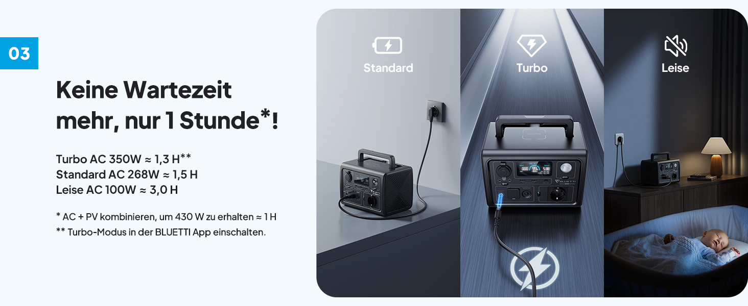 Портативна електростанція BLUETTI EB3A 268Wh: акумулятор LiFePO4, 600W (1200W пікова потужність), для кемпінгу та дому