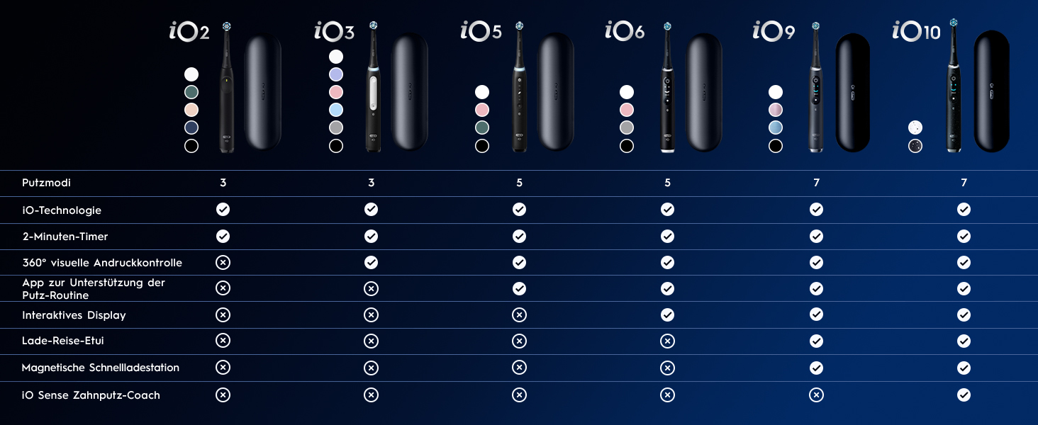 Електрична зубна щітка Oral-B iO Series 10, чорна