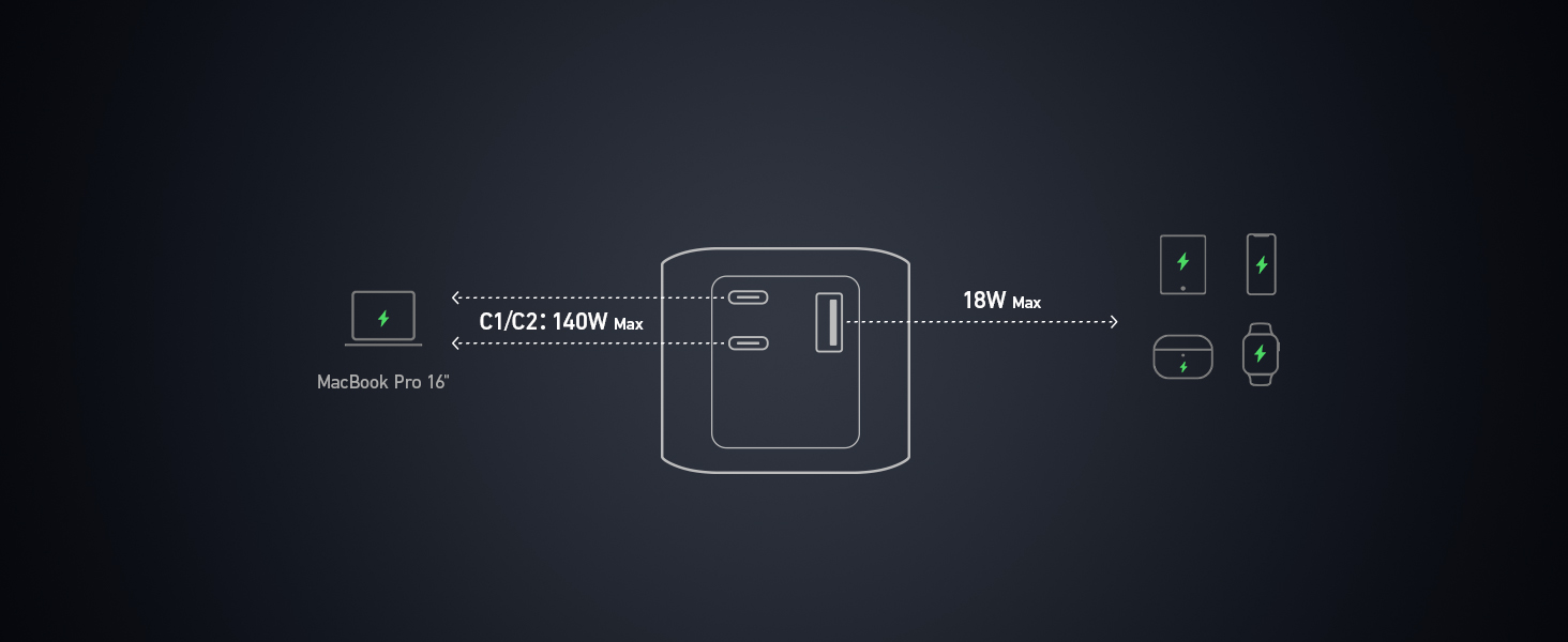 МАг, 3 порти, 140 Вт, дисплей, сумісний з iPhone, Galaxy, MacBook, 737 Power Bank, 24 000