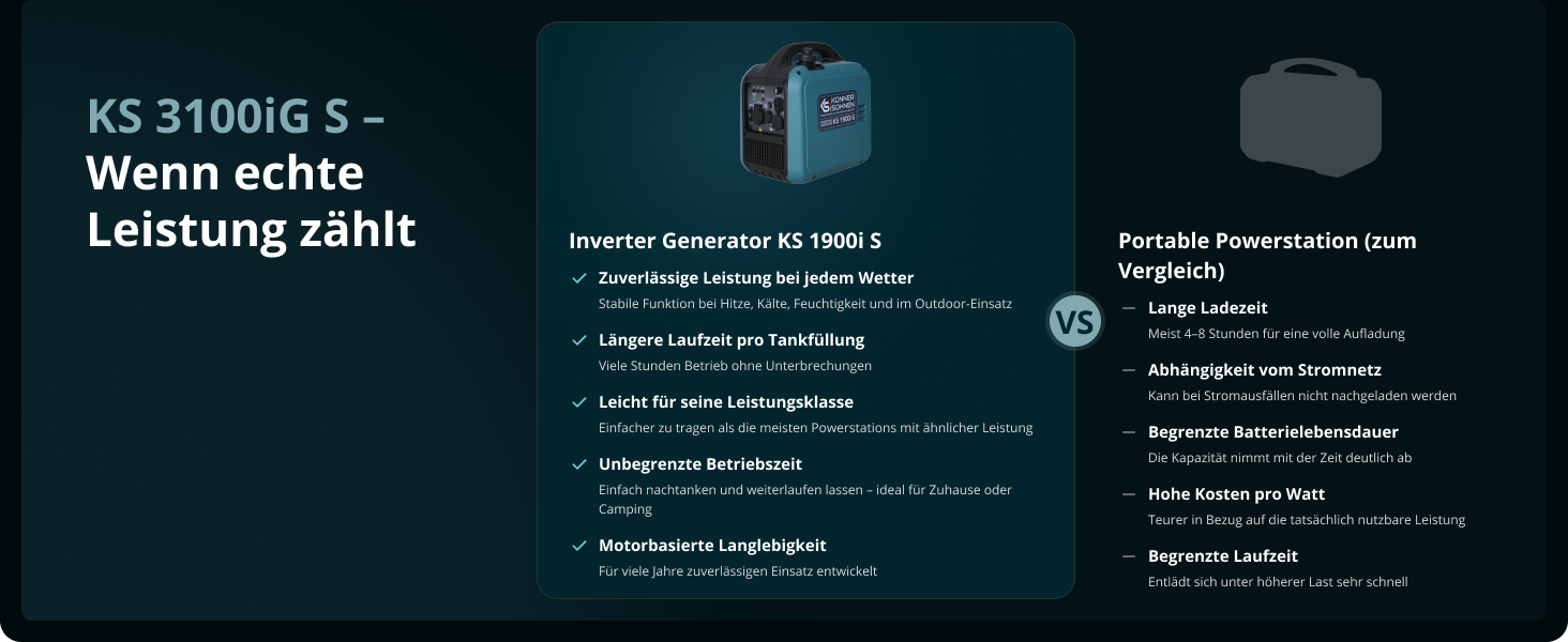 Інверторний генератор K&S Könner&Söhnen KS 1900i S, 2.0 кВт, з USB, мідна обмотка, для резервного живлення