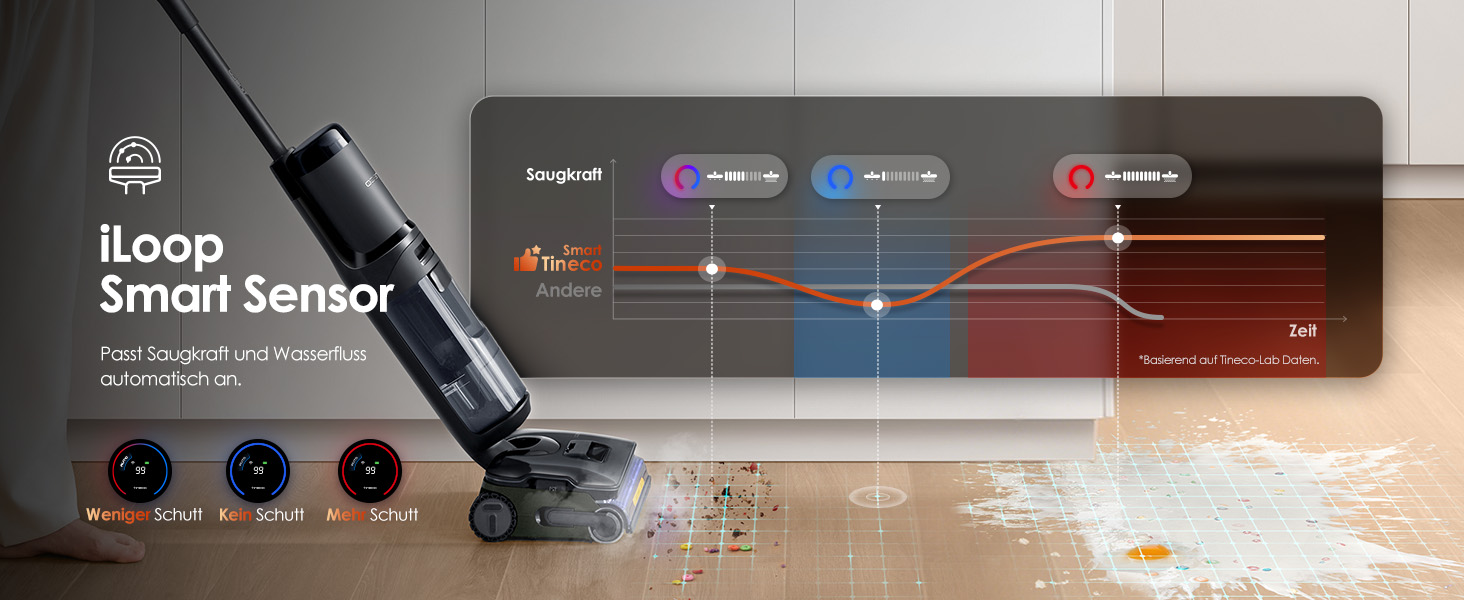 Tineco Floor One S7 Stretch Steam: Акумуляторний пилосос 2-в-1 для вологого та сухого прибирання, 22000 Па, для твердих підлог, шерсті тварин