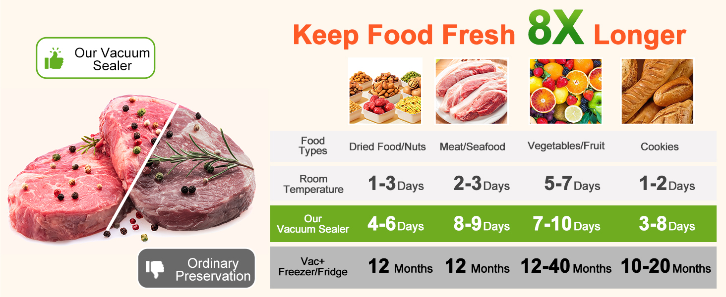 Вакууматор SHINER 6-в-1 для сухих та вологих продуктів, компактний вакуумний пакувальник з цифровим дисплеєм та набором пакетів, сріблястий