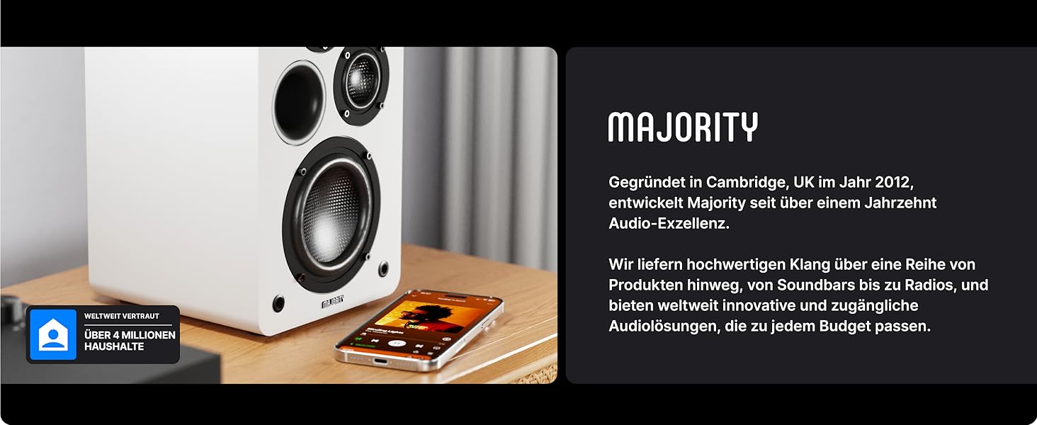 Активні Bluetooth-колонки Majority D100X 100W, вуглецеві драйвери, HDMI ARC, RCA, Optical, Phono, AUX, білі