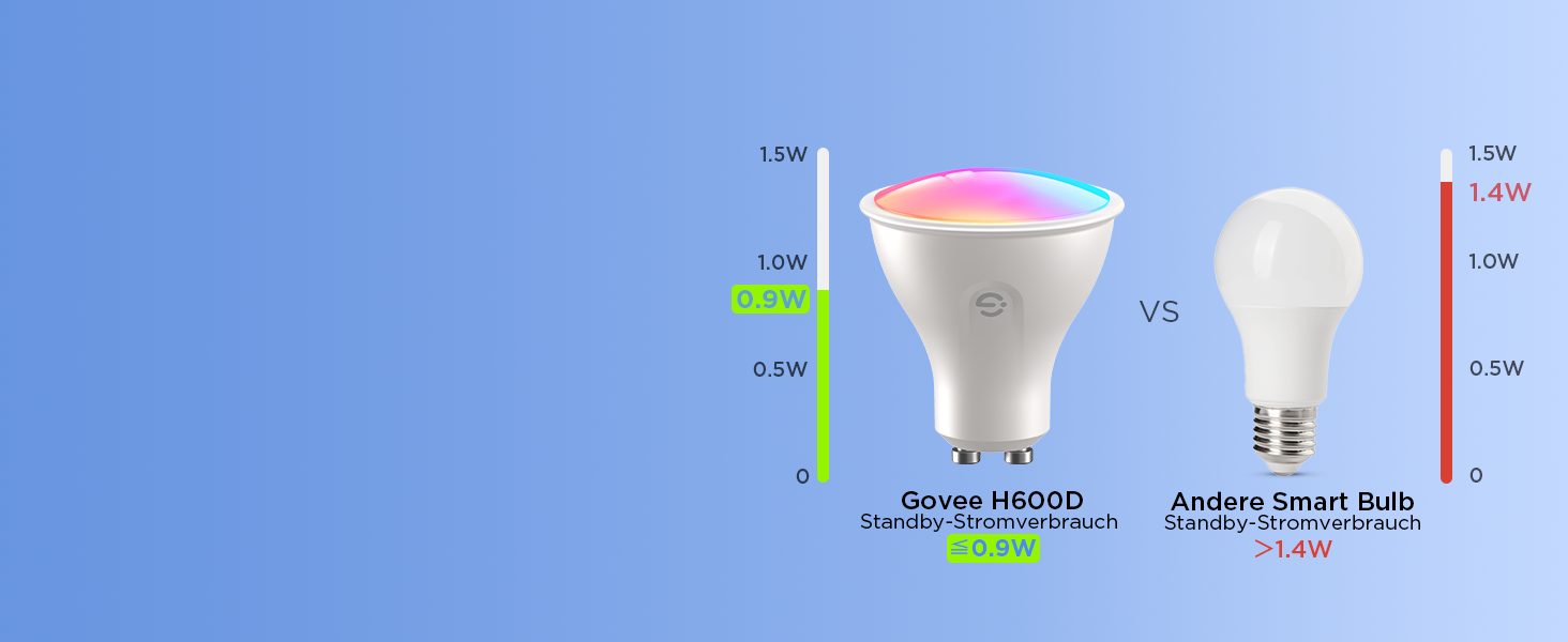 Розумна LED лампа Govee GU10 RGBWW, Matter, Alexa, Google Home, 400Лм, WLAN, регулювання яскравості, зміна кольорів, синхронізація з музикою, 4 шт