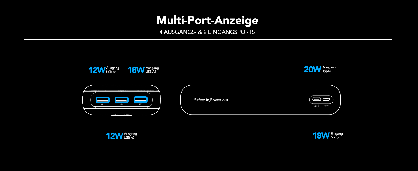 Швидка зарядка Зовнішні акумулятори для мобільних телефонів USB C з 4 виходами та 2 входами Портативний зарядний пристрій зі світлодіодним дисплеєм Сумісний з iPhone/Samsung/Huawei/планшетом тощо., 30000mAh PD 20W Power Bank