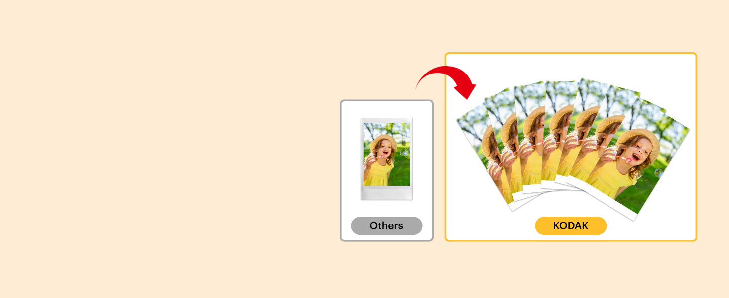 KODAK P210 Mini 2 Retro: Портативний кольоровий фотопринтер, Bluetooth, 54x86 мм, Ламінування, Комплект картриджів та аксесуарів