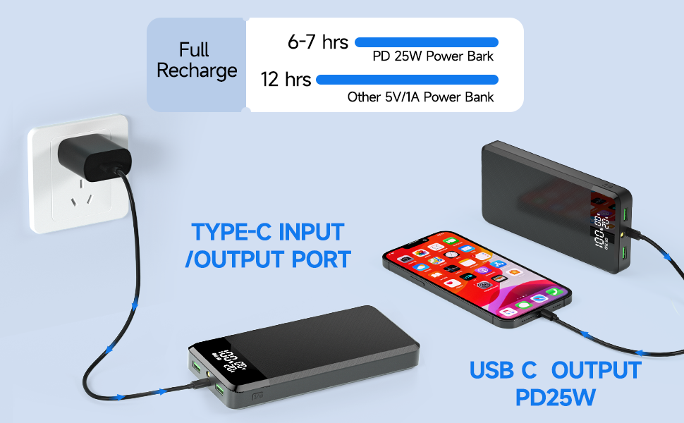 Швидка зарядка, велика ємність, USB-C, 3 виходи/входи, LED, ліхтарик, 52800mAh Power Bank PD 25W