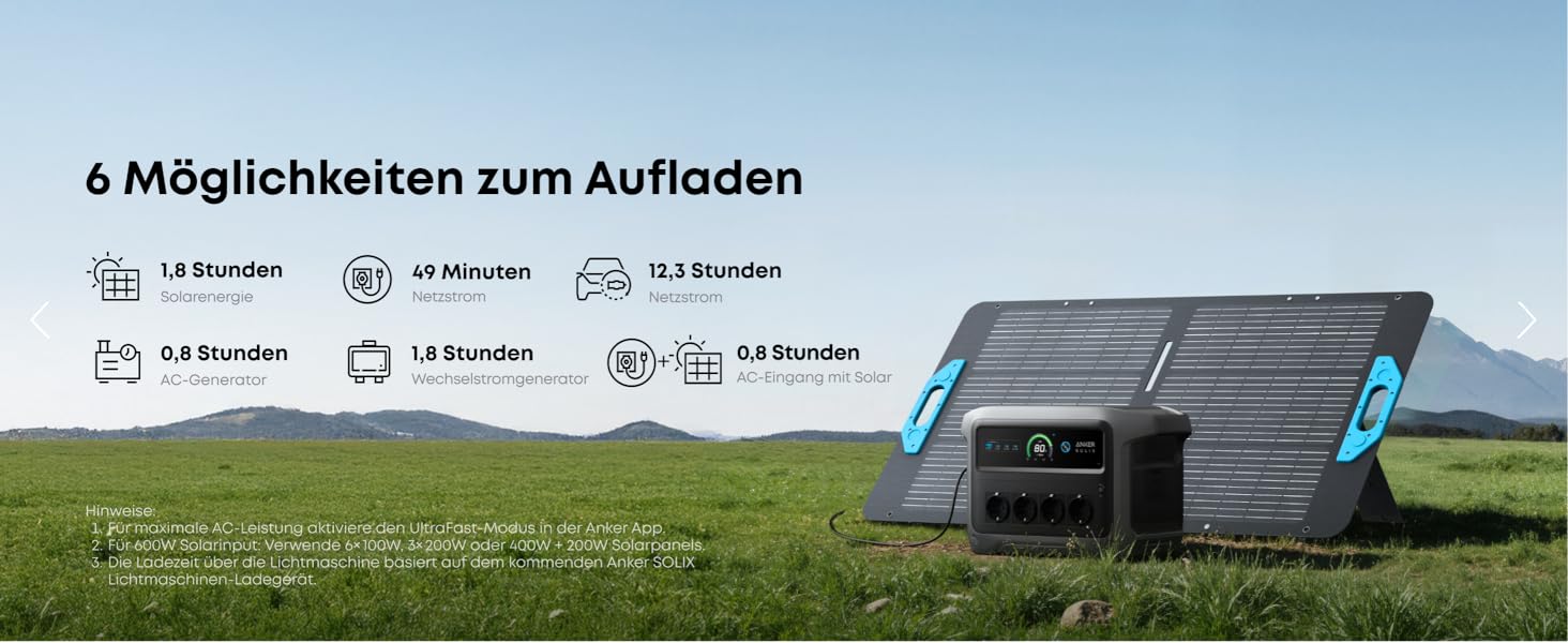 Anker SOLIX C1000 Gen 2: Портативна сонячна електростанція з панеллю 200W, 2000W (3000W пік), 1024Wh LiFePO₄, для резервного живлення