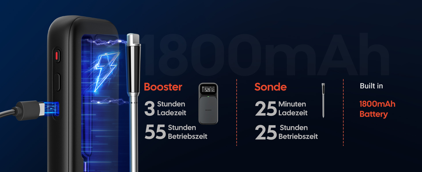 Термометр для м'яса INKBIRD INT-31-BW: бездротовий, Wi-Fi, Bluetooth, для приготування на грилі, в духовці, мангалі, фритюрниці