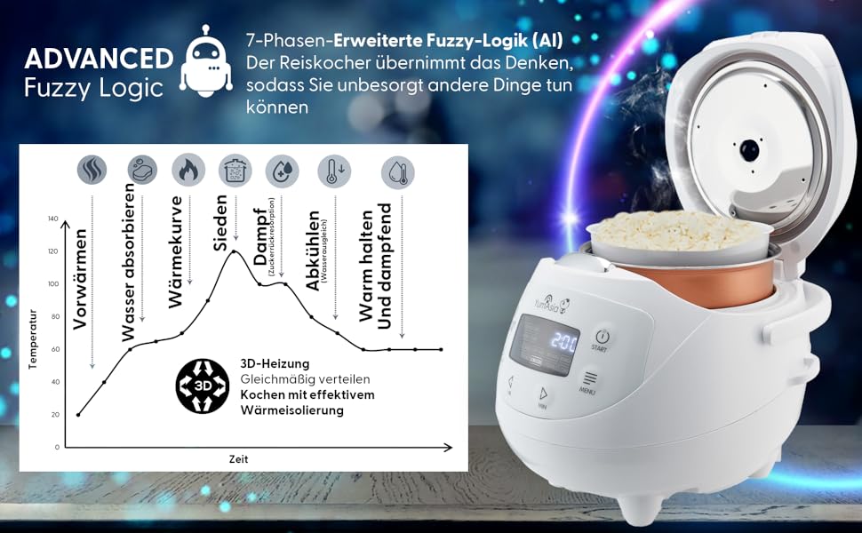 Рисварка Yum Asia Panda Mini з керамічною чашею Ninja та технологією Fuzzy Logic (3,5 чашки, 0,63 л) - 4 функції приготування рису, 4 функції мультиварки, 220–240V (Arctic White)