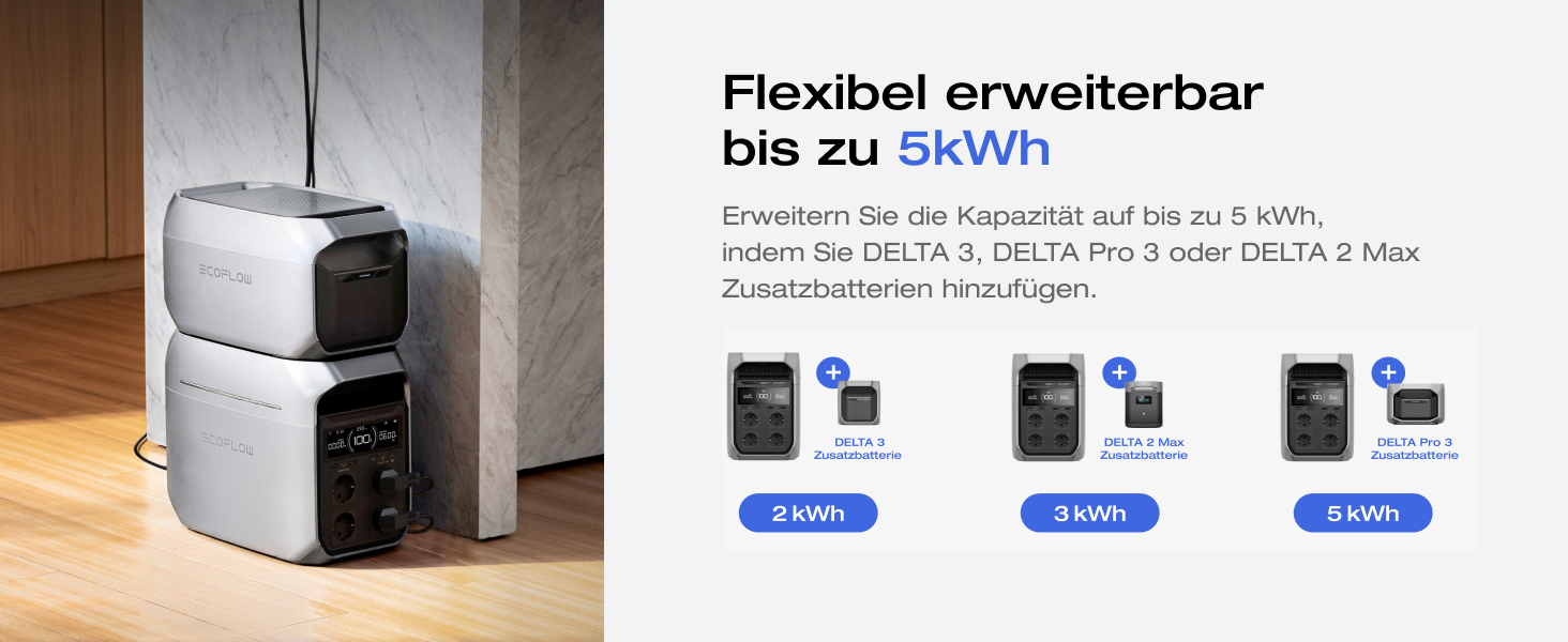 EcoFlow Delta 3 Plus: Портативна електростанція 1024 Wh, LiFePO4, 1800W (3600W пік), Сонячний генератор для дому, кемпінгу та надзвичайних ситуацій