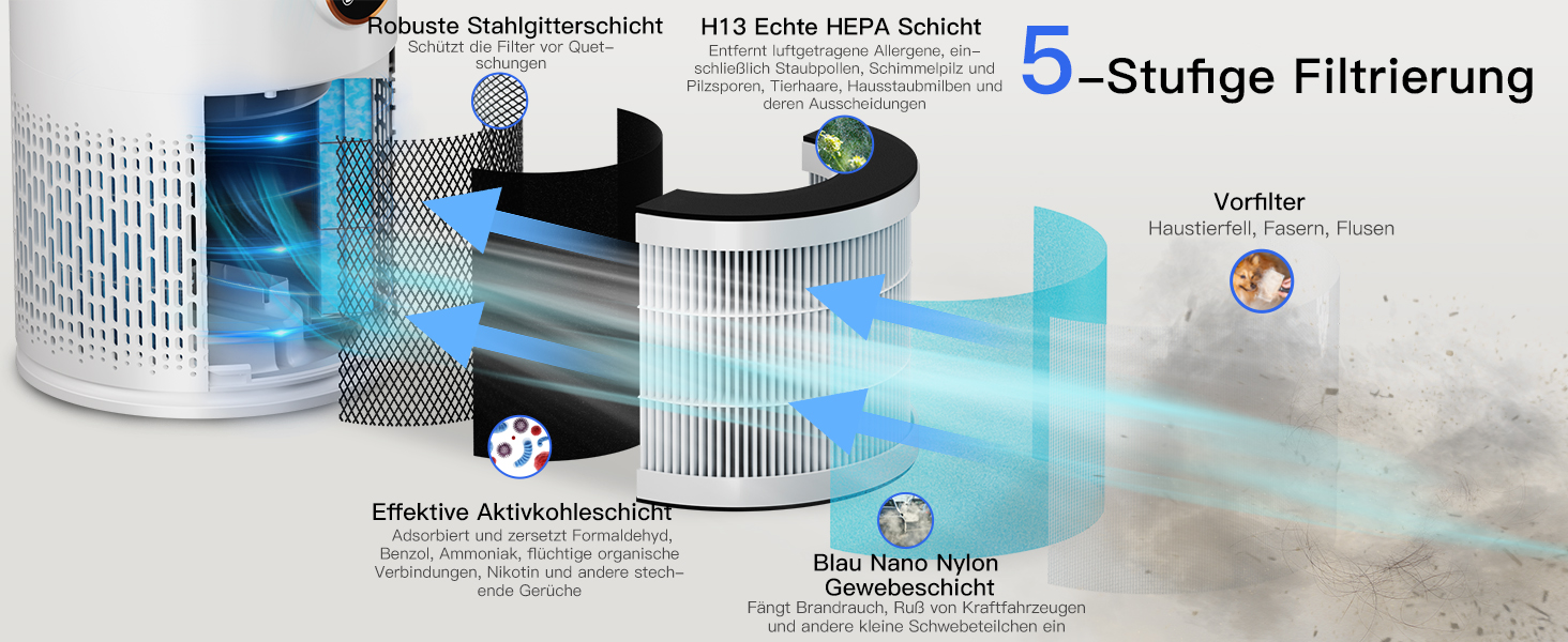 Очищувач повітря Aircillin для алергіків з 5-ступеневим HEPA H13 фільтром, для приміщень до 45 м², низький рівень шуму 25дБ, 12Вт (AP0801)
