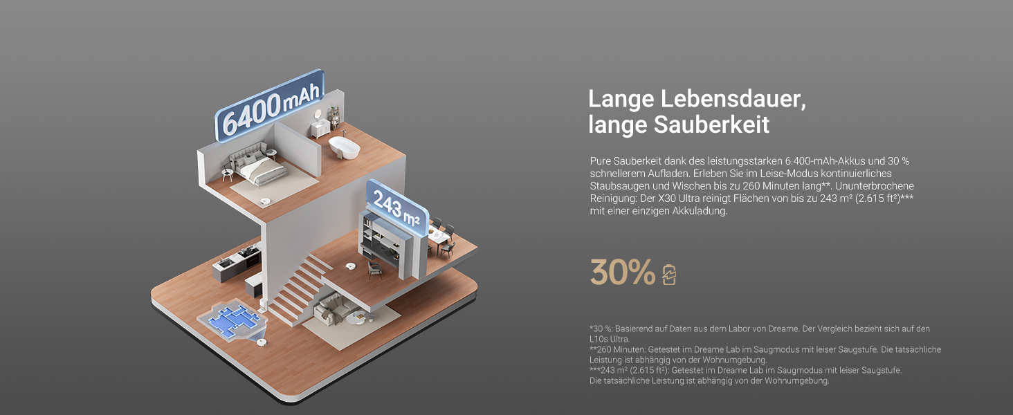 Dreame X30 Ultra: робот-пилосос та миючий робот з автоматичною очисткою, знімний миючий моп, інтелектуальна очистка килимів, потужність всмоктування 8300 Pa, білий