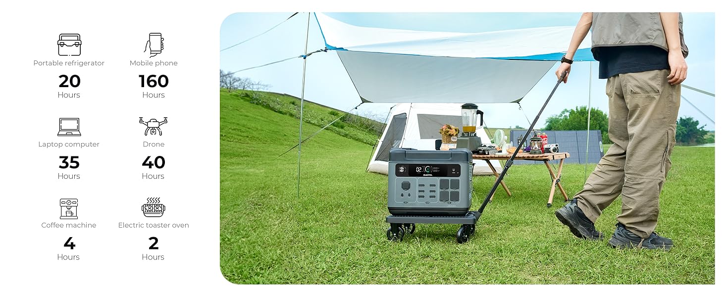 Портативна електростанція OUKITEL 800W з сонярним генератором, 512Wh LiFePO4, USB A/C, 1600W пікова потужність, для кемпінгу, подорожей, 6кг (P2001E PLUS)