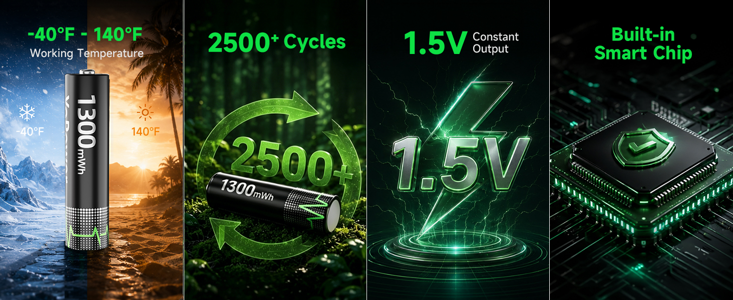 Набір з 8 літієвих акумуляторів AAA 1.5V 1300mWh та зарядного пристрою, 2500 циклів зарядки