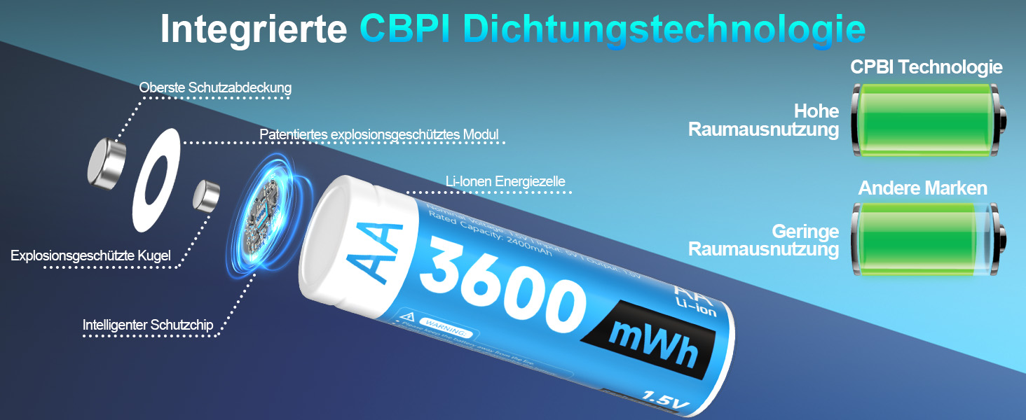 Набір акумуляторів AA Ni-MH 1.5V 3600mWh (12 шт.) з зарядним пристроєм та кейсом для зберігання, синій