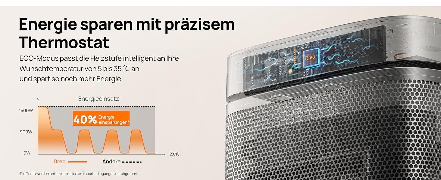 Тепловентилятор Dreo енергозберігаючий тихий 1500 Вт, пульт дистанційного керування, коливання 70, таймер на 12 годин, 3 режими, кераміка PTC