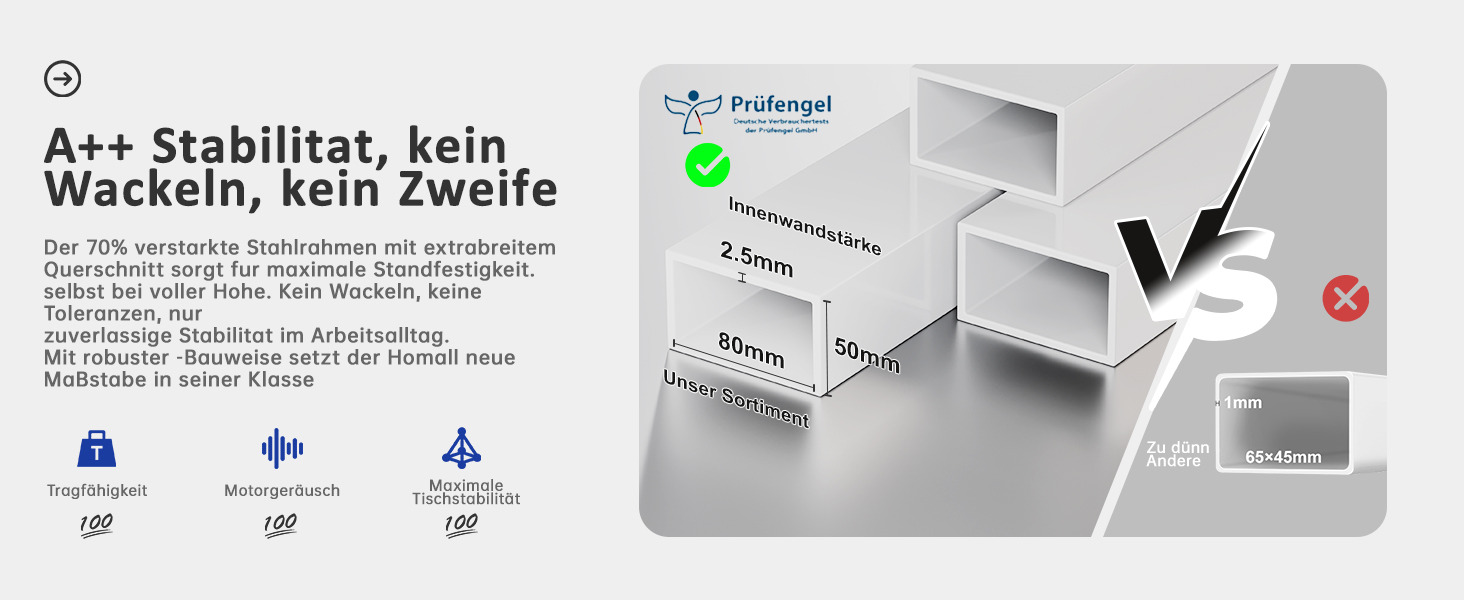Регульований стіл Homall 200x80 см з USB-портом, електропривод, органайзер для кабелів, пам'ять положень, білий комп'ютерний стіл