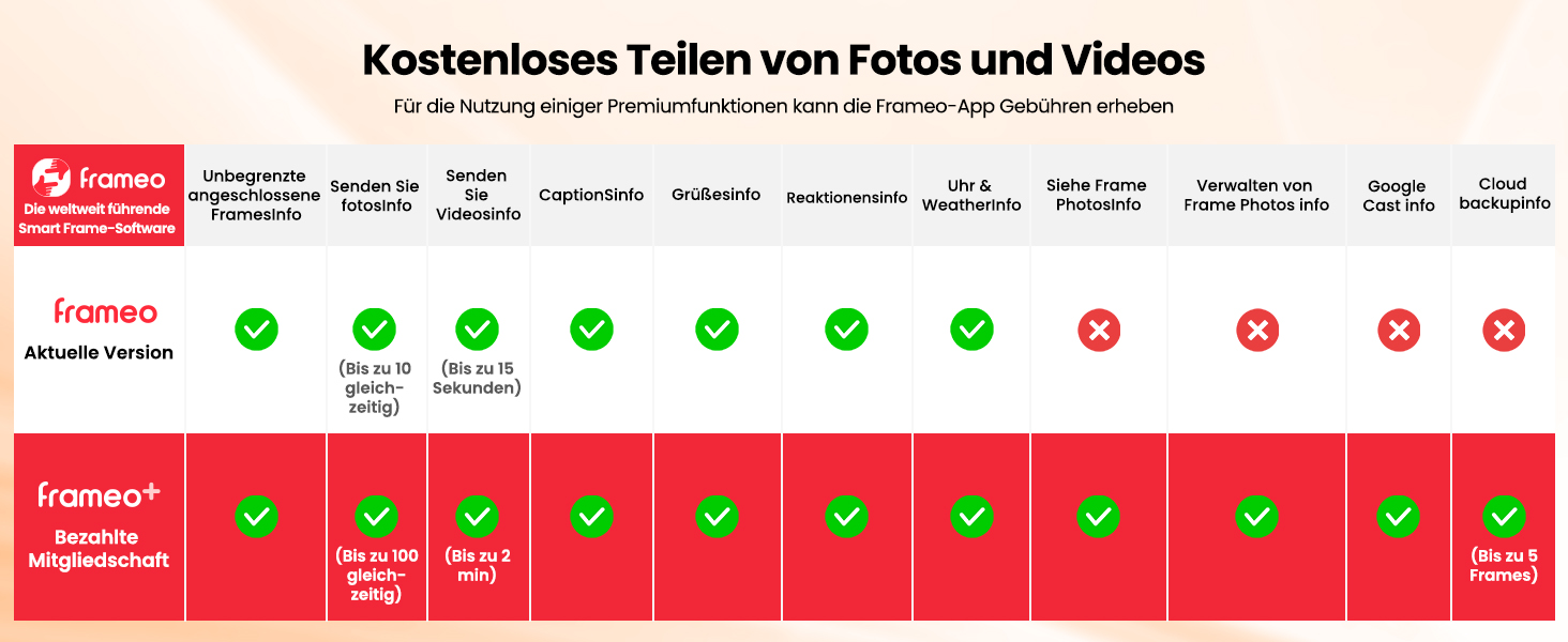 Frameo Цифровий фоторамка WiFi, 10.1 дюйма, HD IPS сенсорний екран, 32 ГБ пам'яті, автоматичне обертання, хмарна підтримка, віддалене завантаження фото та відео