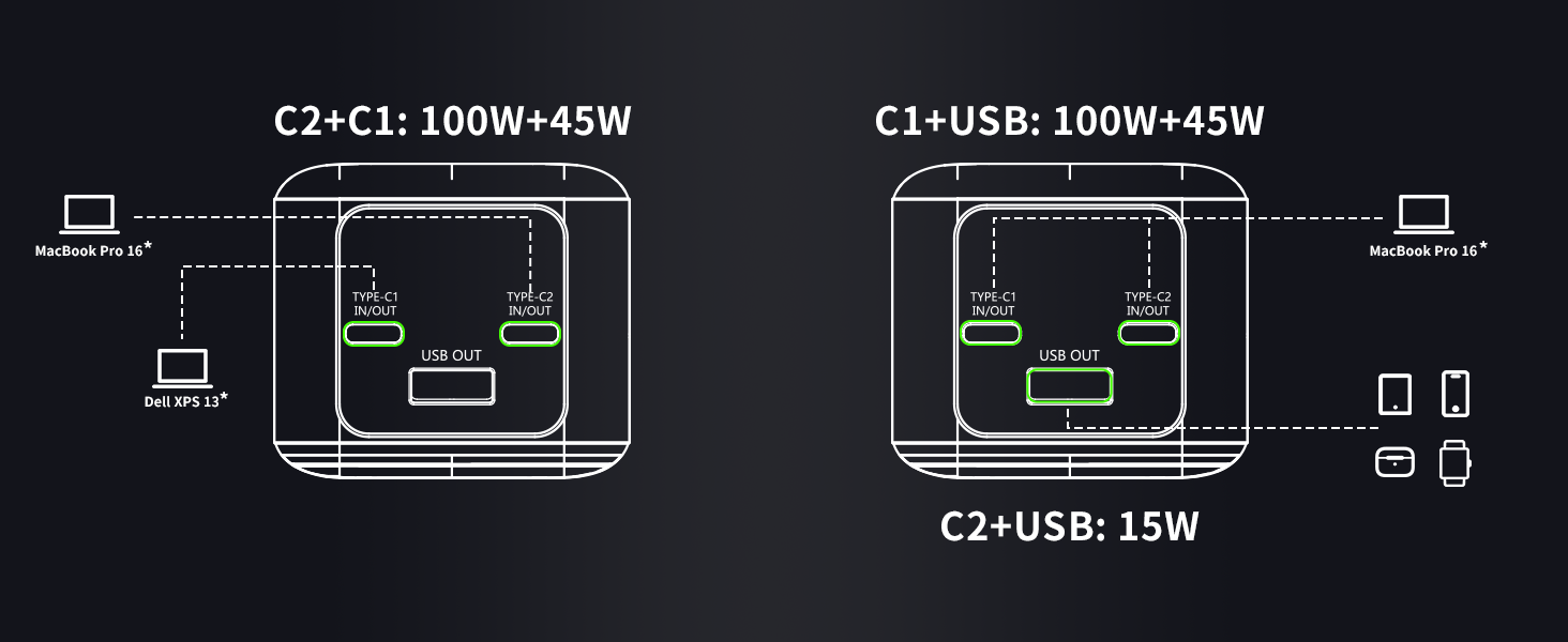 Вт 27000 мАг, 3 порти USB-C PD3.0, швидка зарядка, цифровий дисплей, сумісний з MacBook, iPhone, 145