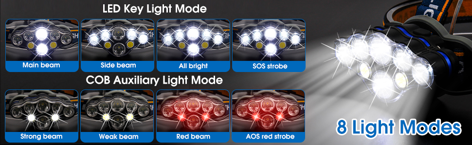 Селен фара, Супер яскрава світлодіодна акумуляторна фара, 18000 люмен 8 світлодіодних фар 8 режимів з червоною сигнальною лампою, водонепроникна фара для активного відпочинку, кемпінгу, піших прогулянок, риболовлі