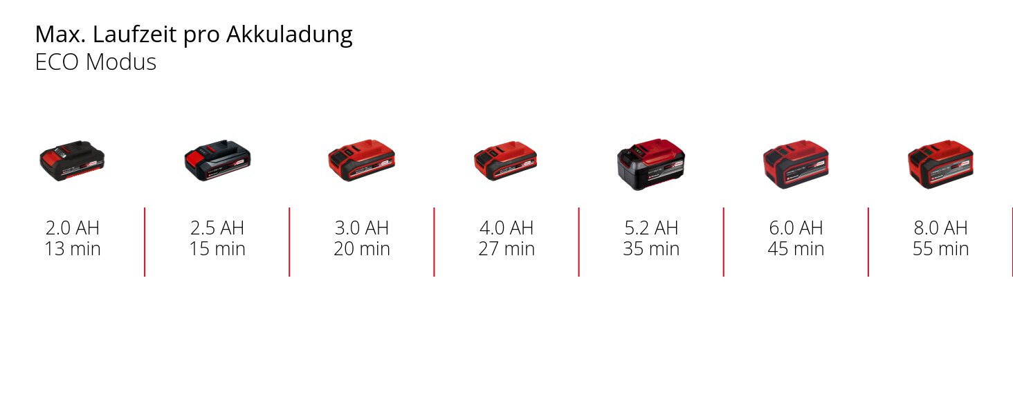 Einhell HYPRESSO 18/24-1 Акумуляторний мийний пістолет високого тиску Power X-Change (18 В, 24 бар, 240 л/год, без акумулятора та зарядного пристрою)