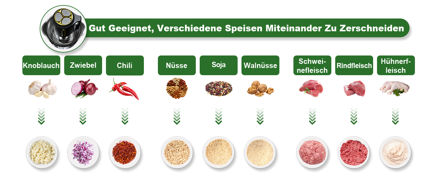 Електричний подрібнювач для кухні 2.5л, мультиподрібнювач 300W з 2 запасними лезами, 3 швидкості, придатний для миття в посудомийній машині, нержавіюча сталь 304, для дитячого харчування, овочів, фруктів, м'яса