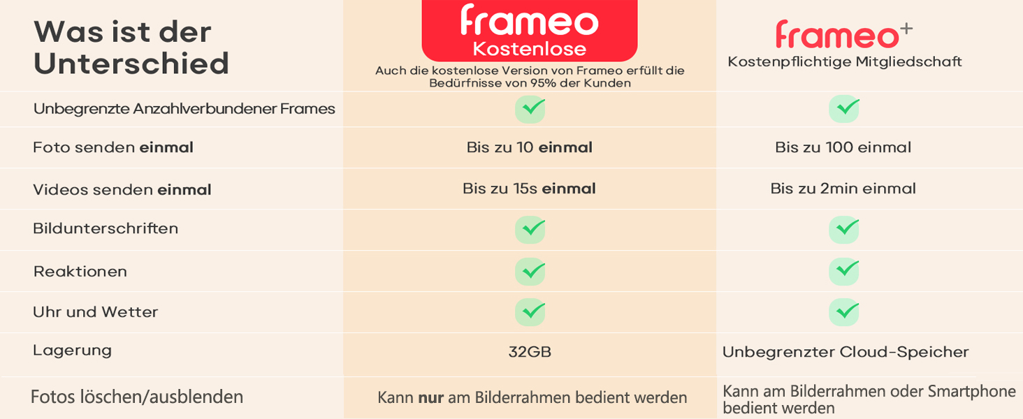 Цифровий фоторамка Frameo 10.1