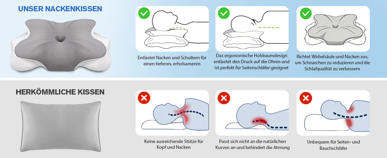 Ортопедична подушка для шиї з Memory Foam, проти болю в шиї та плечах, знімний чохол, сіра
