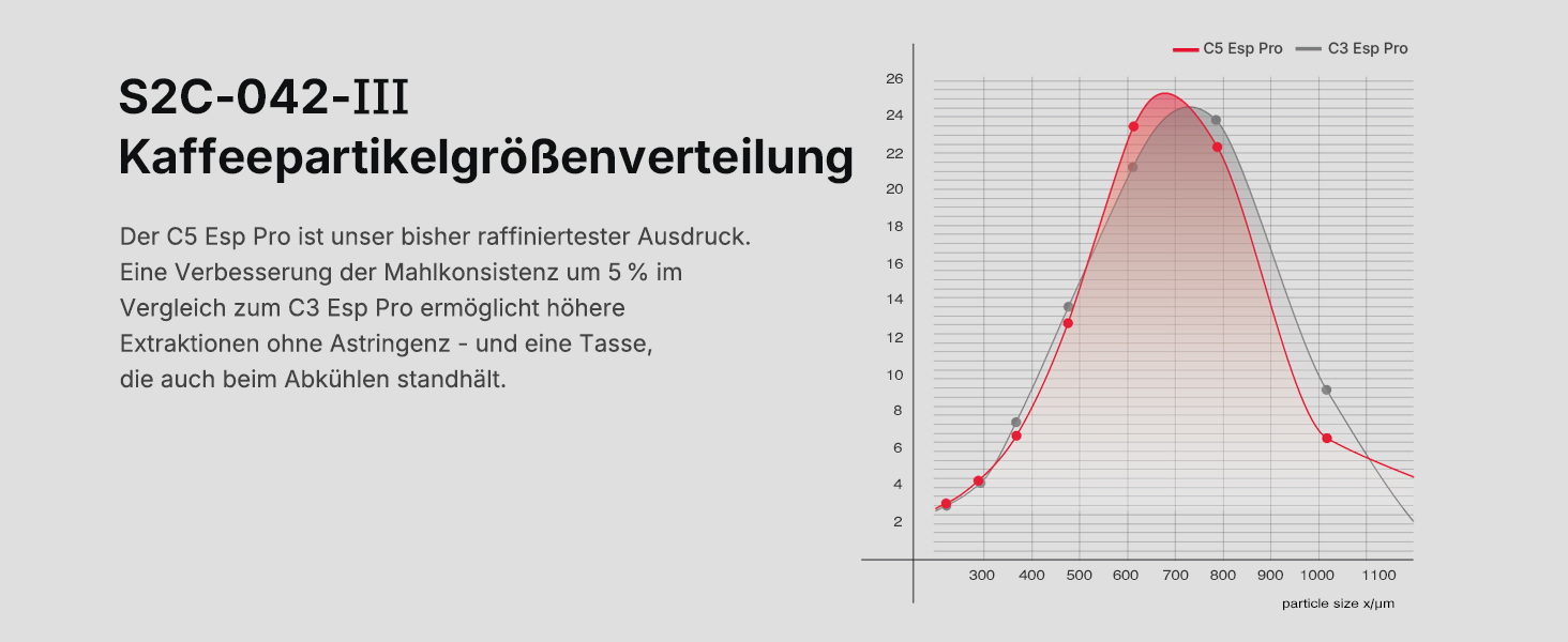 Кавомолка ручна TIMEMORE Chestnut Ganzmetall C5 ESP Pro, чорна: керамічний жорно, 25г, нержавіюча сталь