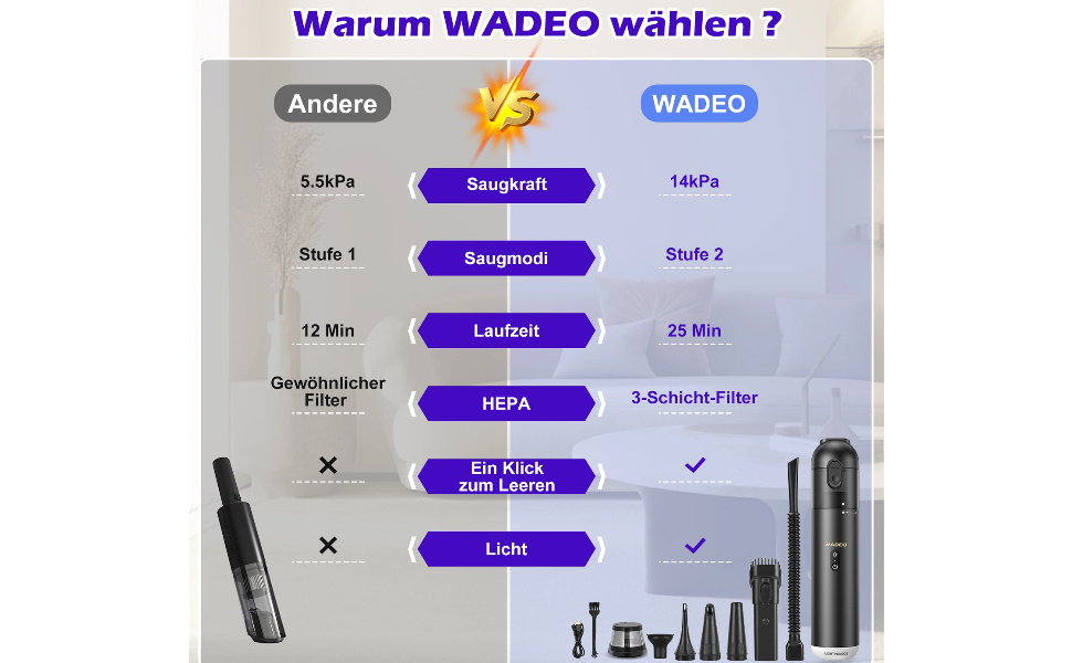 Ручний пилосос WADEO 14000Pa Акумуляторний автомобільний пилосос Strong, акумуляторний автомобільний пилосос зі світлодіодним підсвічуванням та SOS світлом, міні-пилосос 6 в 1 з тонким корпусом для автомобіля, домашньої тварини, дому Black-14000pa, зі світлодіодним підсвічуванням та підсвічуванням Sos