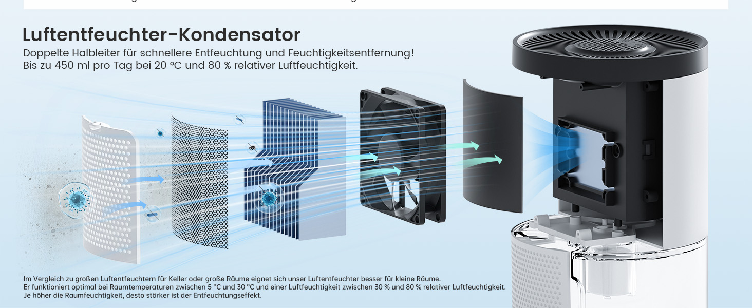 Електричний осушувач повітря без контейнера, 1000 мл, компактний, тихий, з автовимкненням, портативний, для офісу, спальні, ванної кімнати, білий