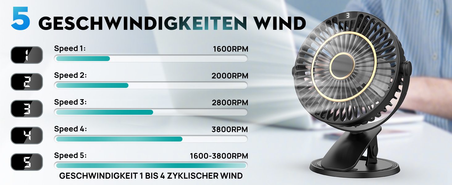 COZII Міні-вентилятор USB: кліпса на стіл, 720° поворот, 5 швидкостей, LED-дисплей. Портативний вентилятор для дому, офісу, дитячого візочка, подорожей - чорний