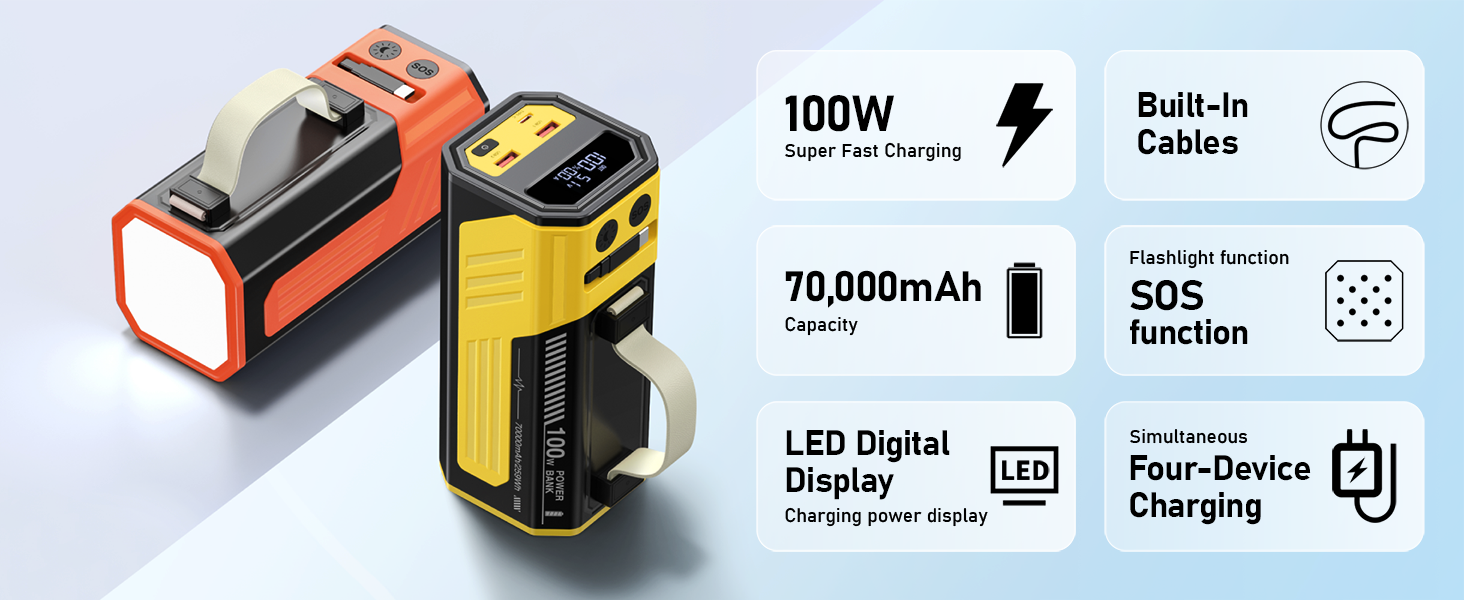 Power Bank 70000mAh 100W з USB-C, швидка зарядка, портативний акумулятор для iPhone, iPad, Samsung (жовтий)