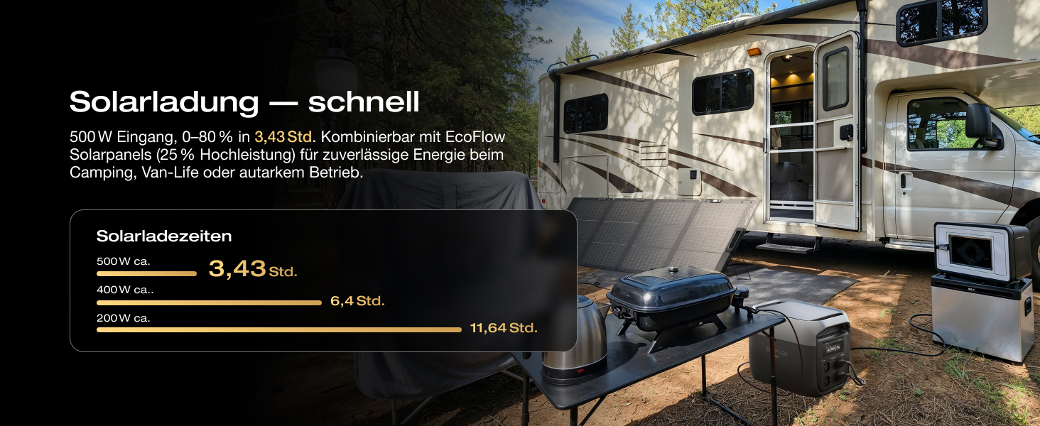 Портативна електростанція EcoFlow Delta 3 Max 2048 Вт·год, 2400 Вт X-Boost, з сонячною панеллю 220 Вт