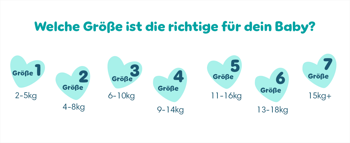 Підгузки Pampers Premium Protection для новонароджених, розмір 2 (4-8 кг), велика упаковка, 68 шт.