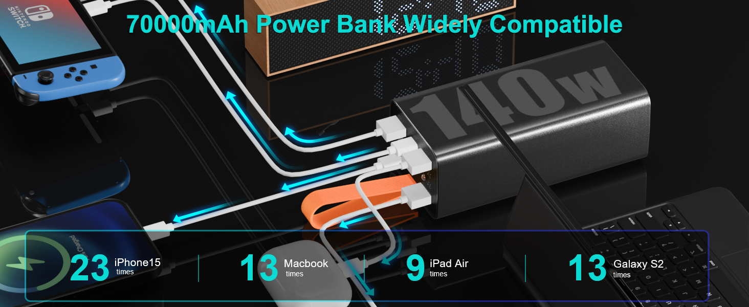 Портативний зарядний акумулятор 140W 70000mAh з USB-C PD 3.0 для ноутбуків, iPhone, Galaxy, MacBook, Dell та інших пристроїв (чорний)