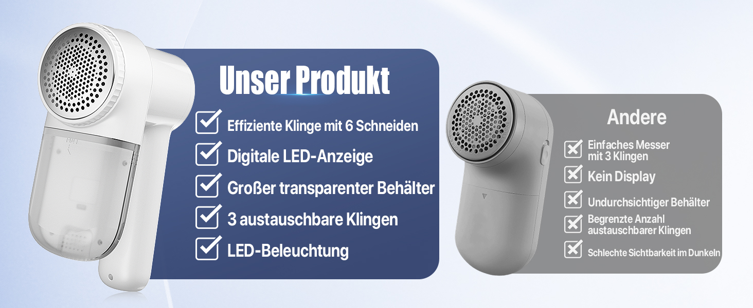 Електрична машинка для видалення ковтунців Homtronics з LED підсвіткою, USB зарядка, 3 швидкості, для одягу, ковдр - біла