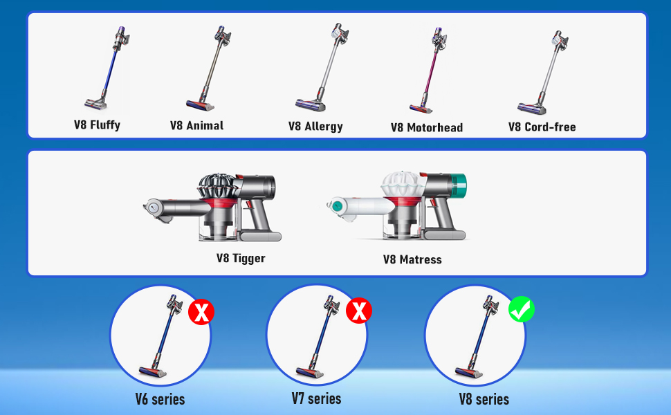 Акумулятор для пилососа Dyson V8 (6500mAh, Li-Ion) з фільтром - Оригінал, Замінний акумулятор для серій Animal, Absolute, Cord-Free, Fluffy