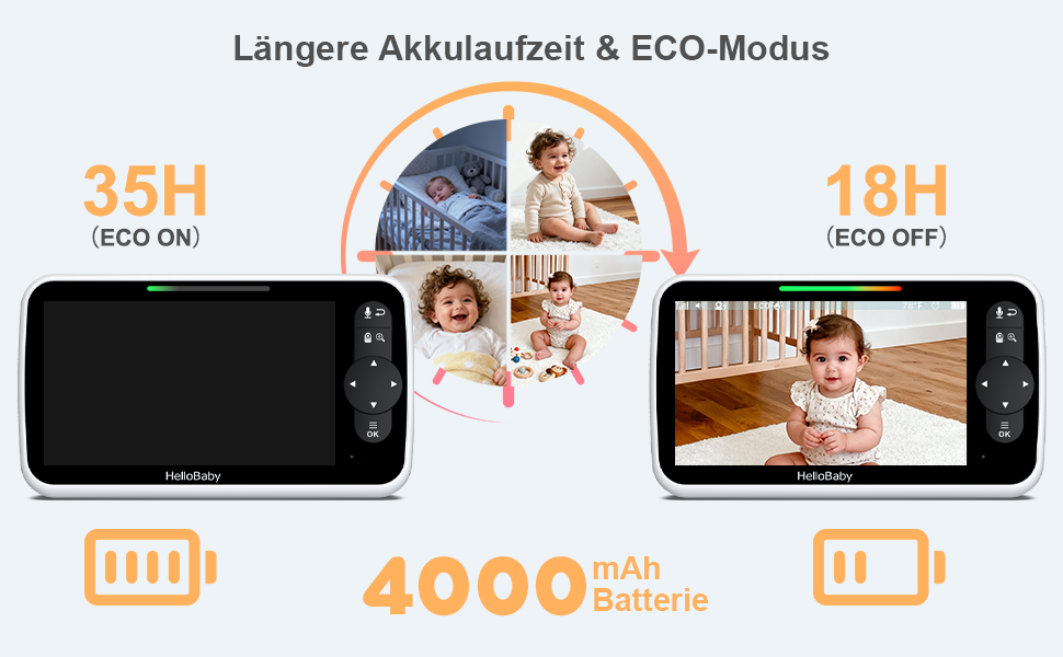 Відеоняня HelloBaby HB6351Plus з камерою та аудіо, 5