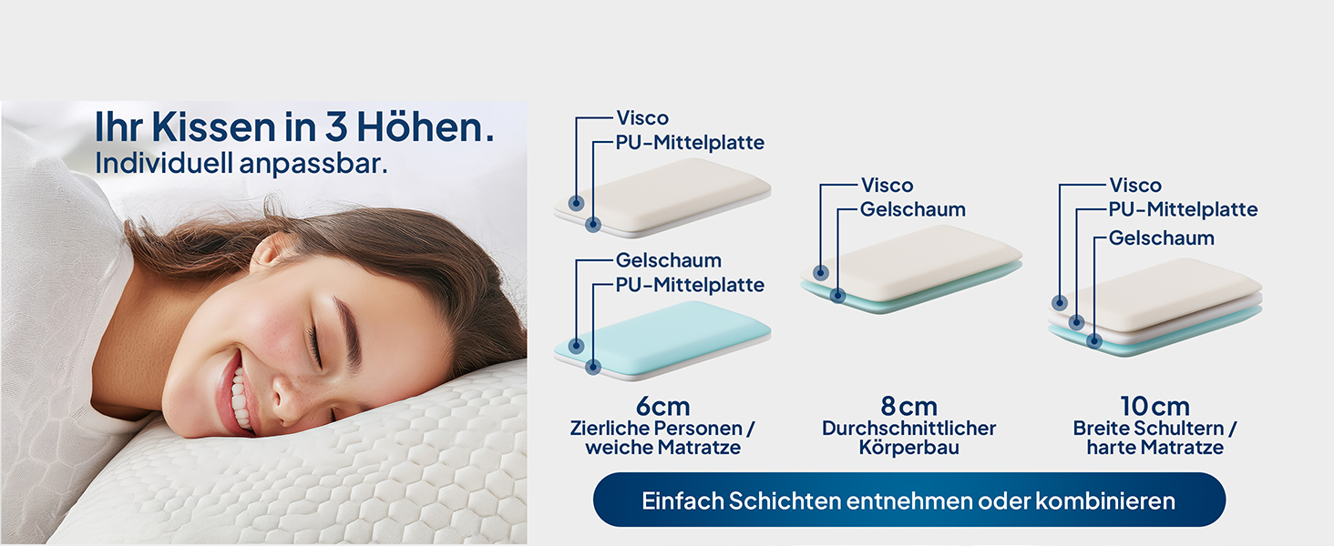 Преміум-матрац з підтримкою шиї AM, регульована висота, ефект охолодження, чохол з Tencel, Made in Germany, сертифікат Oeko-TEX, з гелевим та віскоеластичним шарами, білий