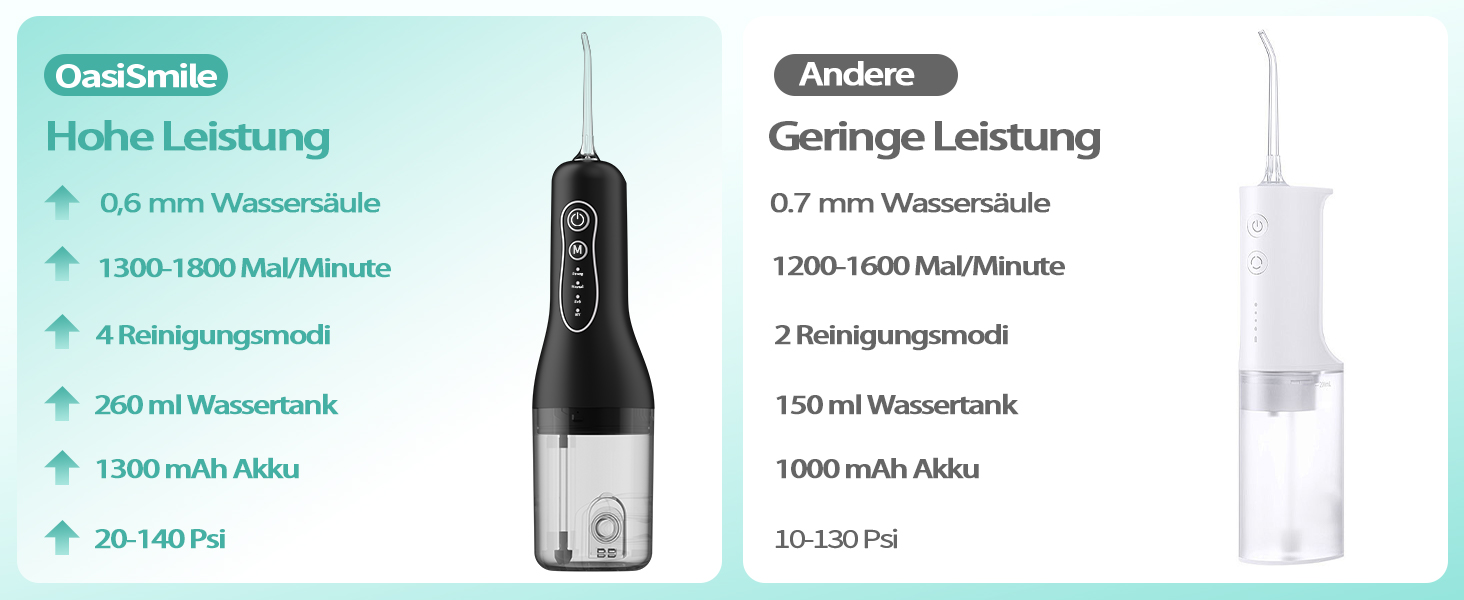Електрична іригатор Munddusche: тестер-переможець 2025, 260 мл резервуар, IPX7 водонепроникність, 5 насадок, 40 днів роботи, для догляду за порожниною рота, чорний