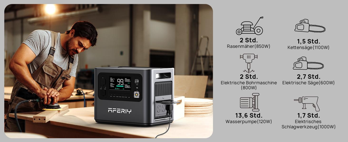 Портативна електростанція AFERIY 2400W з акумулятором LiFePO4 2048Wh, швидка зарядка 1.7 год, 13 портів, чиста синусоїда 230V, UPS, для кемпінгу та подорожей, 7 років гарантії P210
