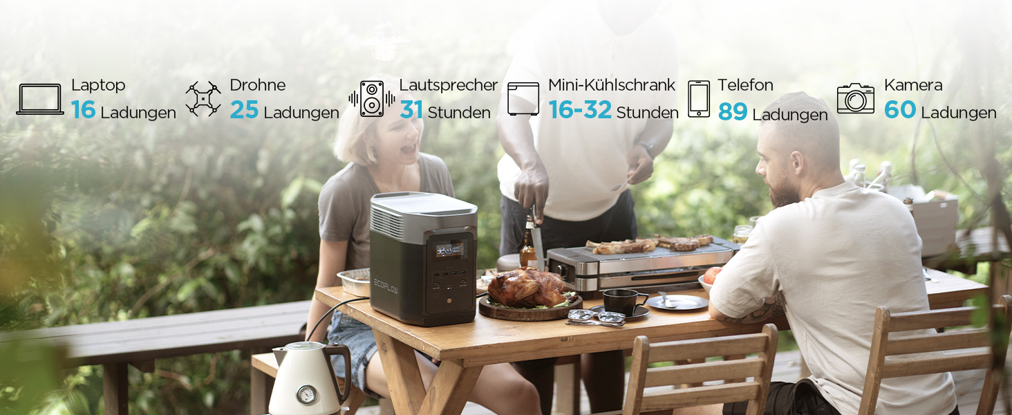 EcoFlow Delta 2 - портативна електростанція 1024Wh, сонячний генератор, LiFePO4 акумулятор, розширювана ємність до 3kWh, швидка зарядка, для кемпінгу та подорожей