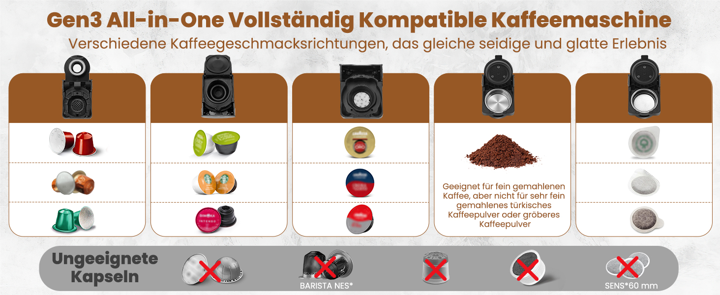 Кавомашина Magician1 Mini Kapselmaschine 5в1 для Nespresso, Dolce Gusto, Lavazza A Modo Mio, ESE 44, кавової гущі | 20 бар, 1450 Вт, LED-дисплей, 7 рівнів води | для дому та офісу, червона