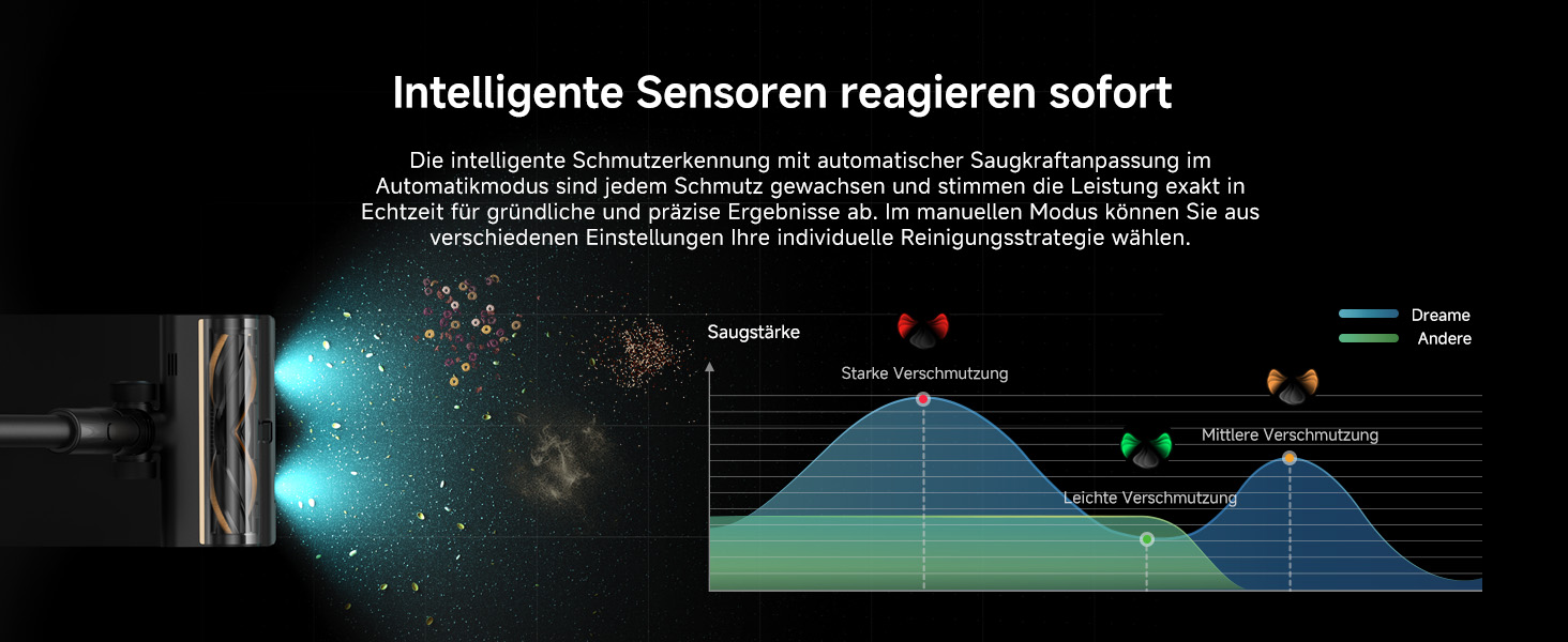 Dreame Z10 - Бездротовий пилосос з потужністю 190AW, 90 хвилин роботи, датчик пилу, LED-дисплей, синій LED, без заплутування, для дому, шерсті тварин, килимів