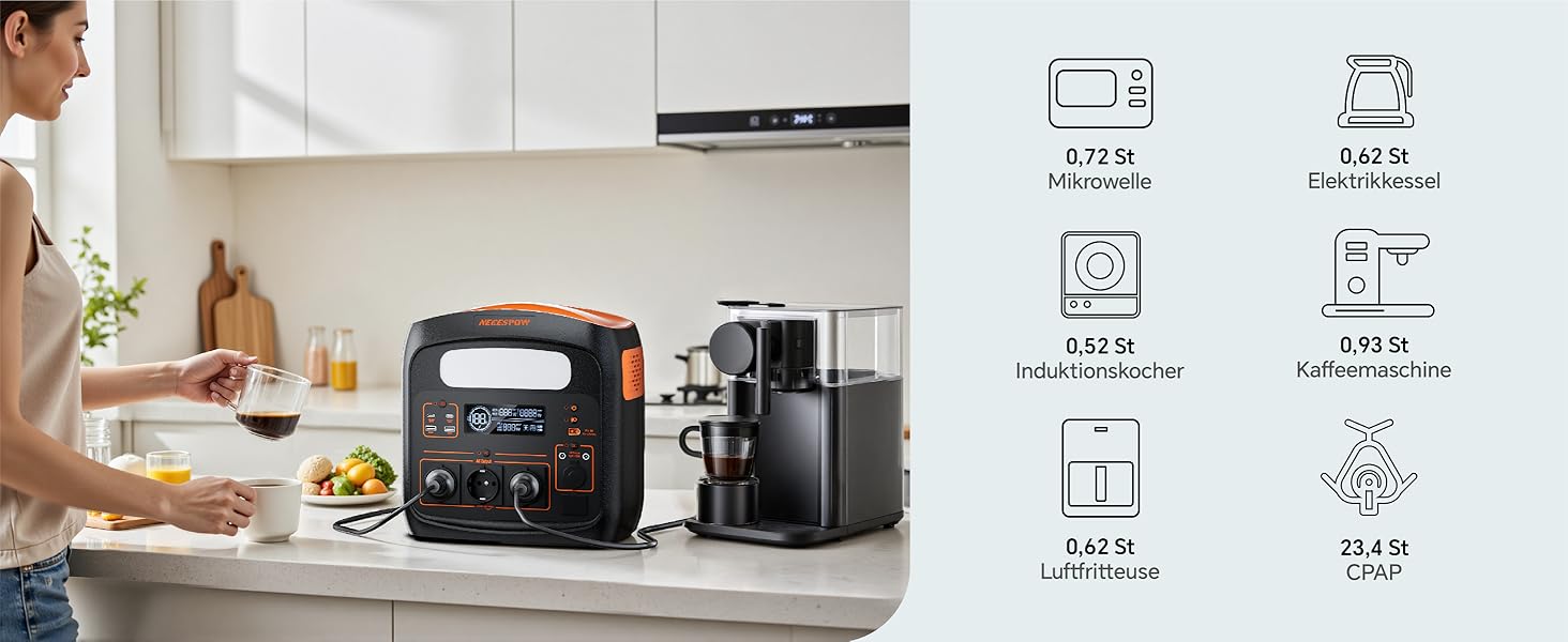 Портативна електростанція NECESPOW N1200, 1102.5Wh, LiFePO4, 1500W (3000W пік), 3 розетки AC, чиста синусоїда, 50Hz, для дому та відпочинку на природі