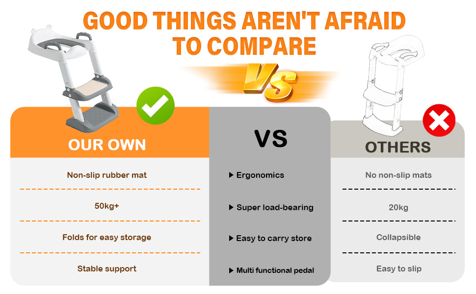 Унітаз дитячий з драбинкою та сидінням-тренажером 2-в-1, регульований, антиковзний, для хлопчиків та дівчаток